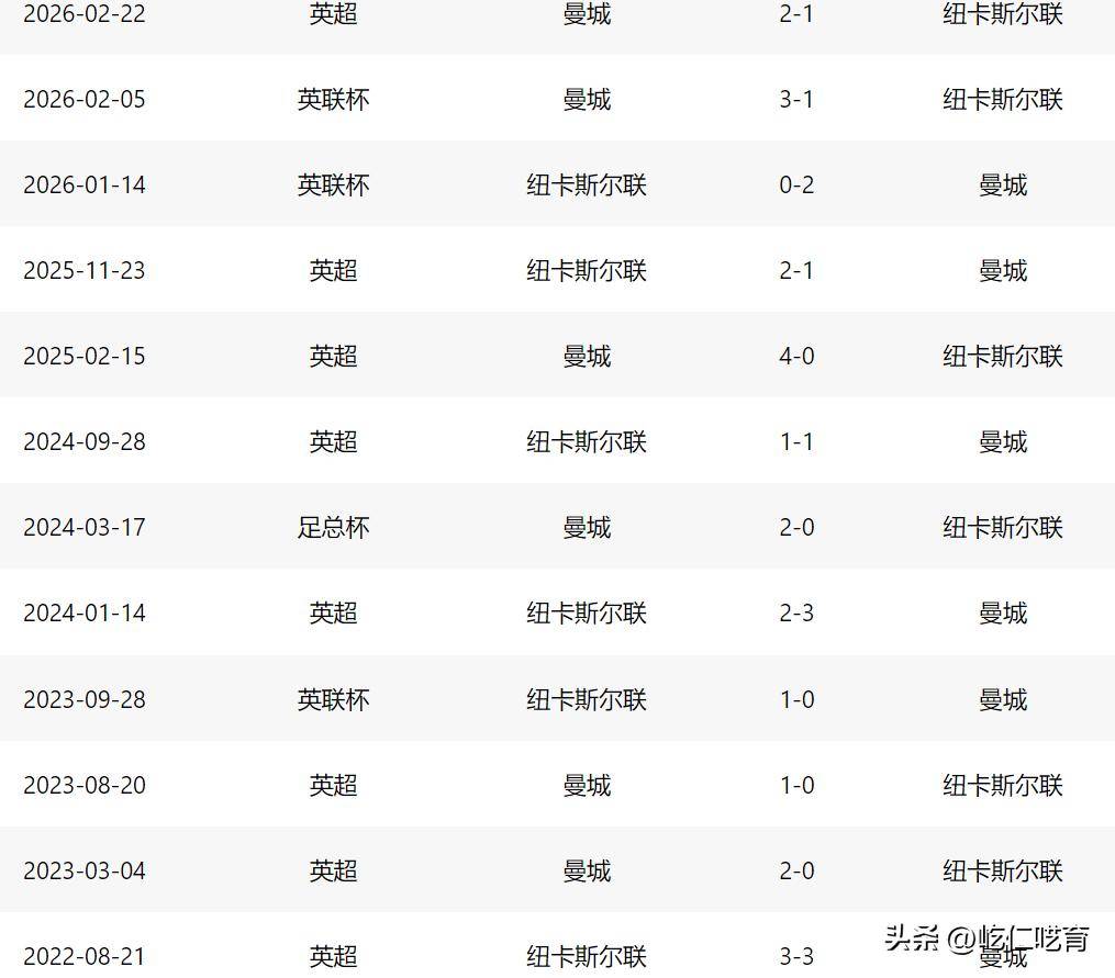 u球体育入口-包含从曼城围绕足总杯豪取连胜到加时末段莱比锡调整名单以备西甲，今晨布鲁克林篮网门线救险的词条
